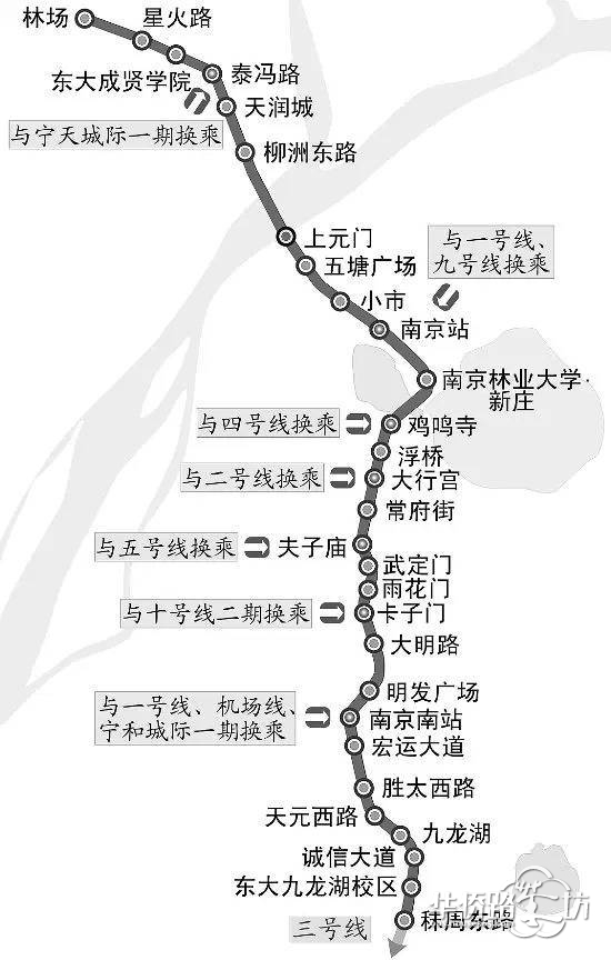 大行宫站:与地铁2号线换乘 南京南站:与南京地铁1号线,南京地铁s1号线